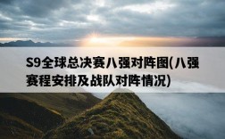 S9全球總決賽八強對陣圖，八強賽程安排及戰隊對陣情況